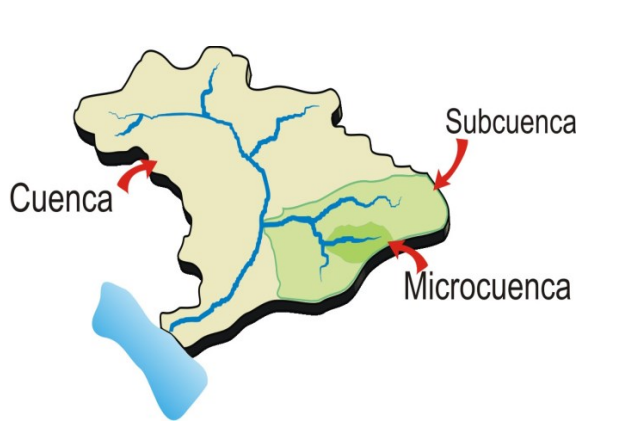 Cuencas, subcuencas y microcuencas.